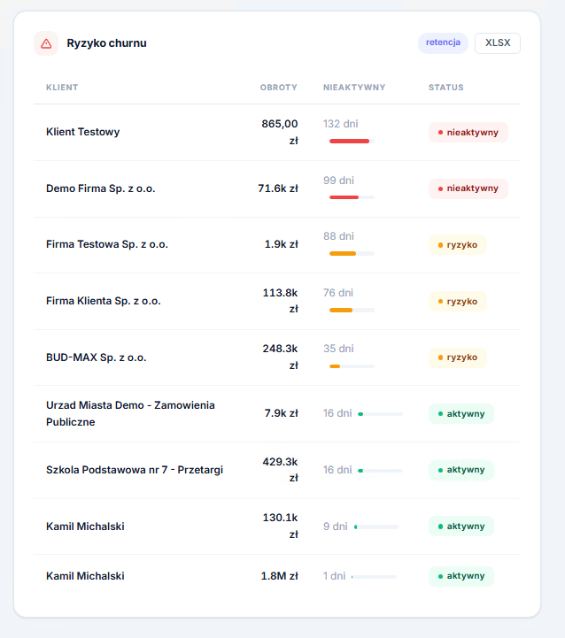 Detekcja churnu klientów